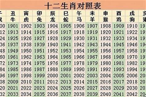 96年属什么|1996 年出生属什么生肖